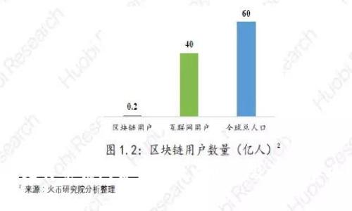  比特币钱包备份的最佳时间及注意事项