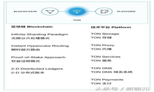 USDT冷钱包操作教程：保护你的数字资产安全