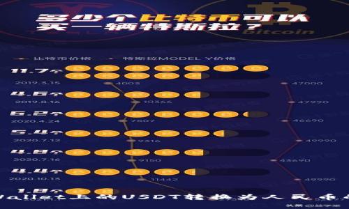 如何将tpWallet上的USDT转换为人民币的方法攻略